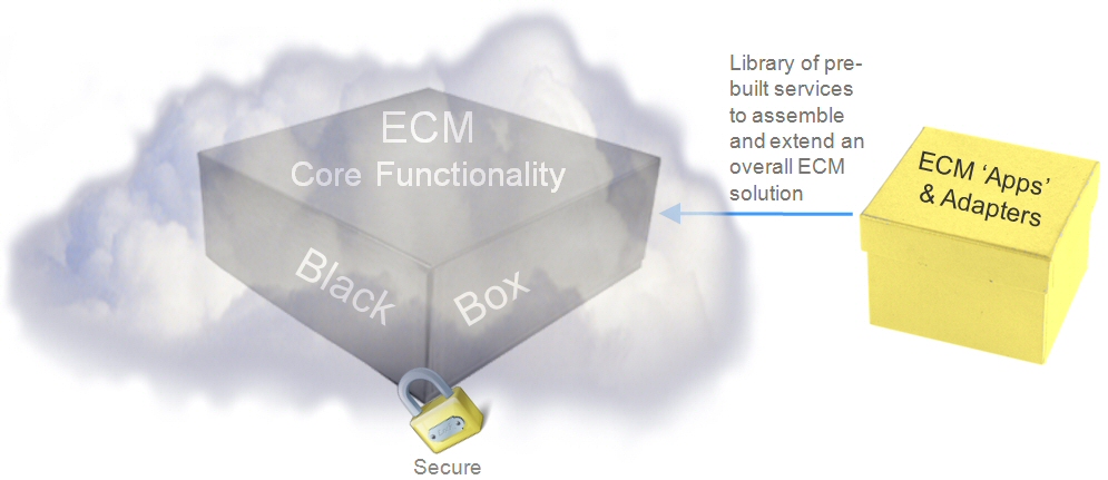 ECM in the cloud ECM in the cloud