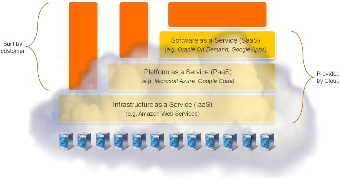 Cloud Model Cloud Model