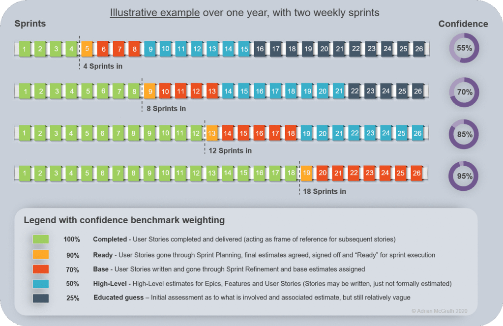 Illustrative model for Are We On Track
